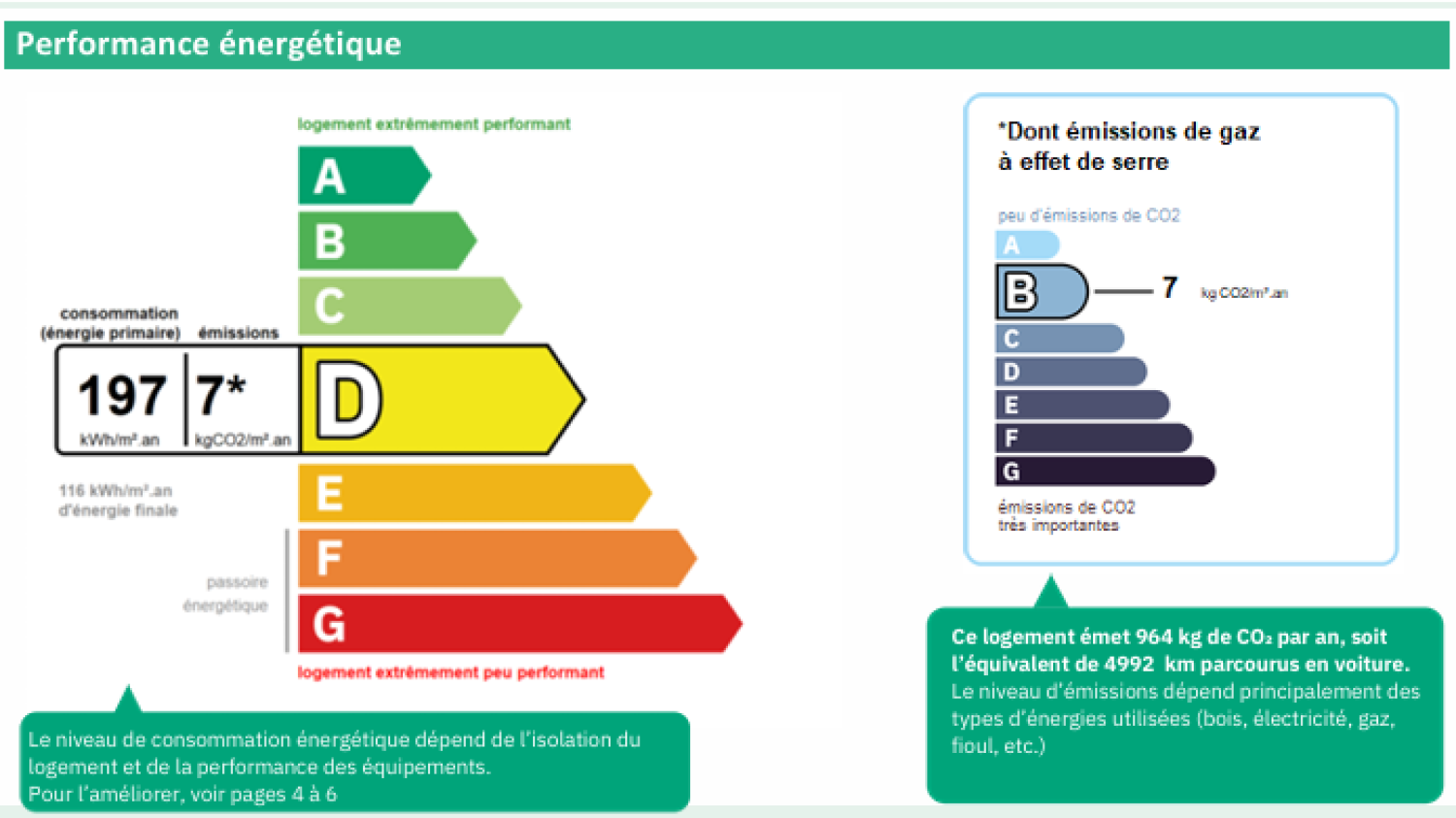 kaufen Freistehend Cronat Saône-et-Loire 33